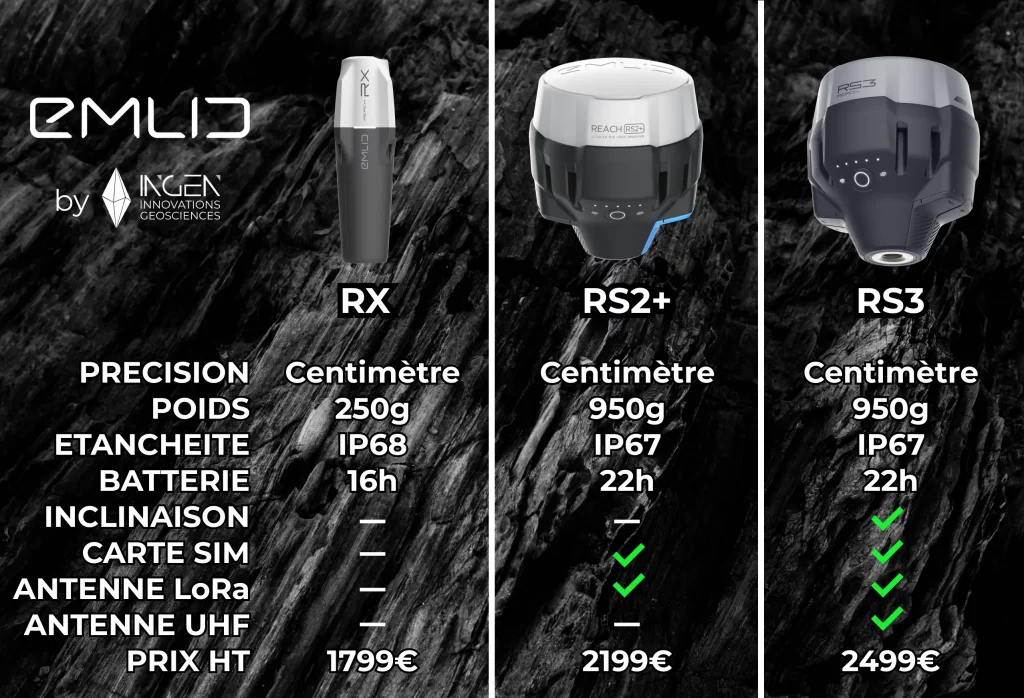 Comparatif EMLID reach