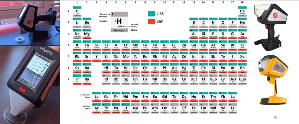 Comparaison LIBS vs XRF